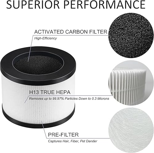 Miniatura 2 de Hfunmo Filtro de repuesto TZ-K1 compatible con purificador de aire ToLife TZ-K1, purificadores de aire AROEVE MK01 MK06, filtro HEPA verdadero H13 3