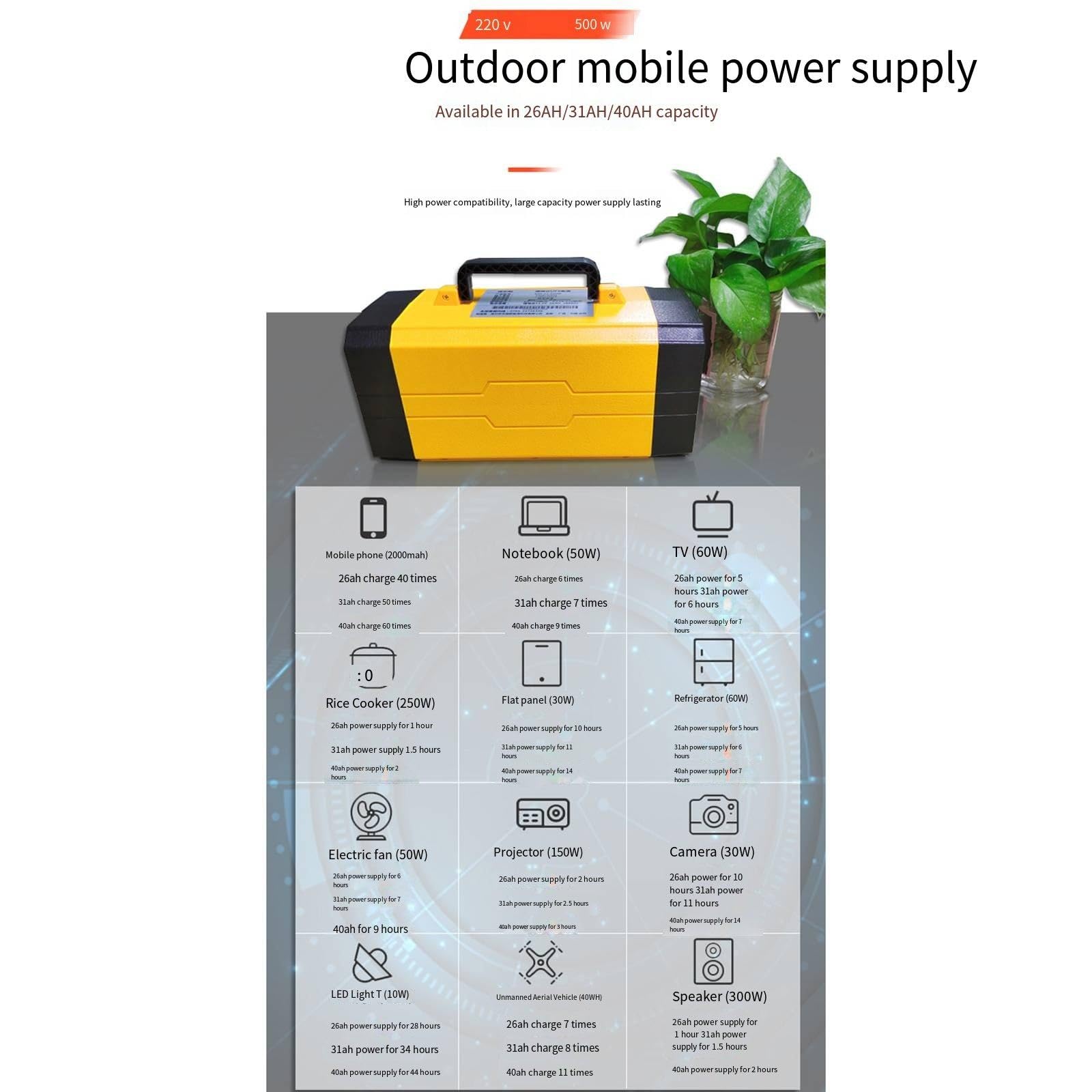 Banco de energía móvil de 220 V, batería para Exteriores de Gran Capacidad, para emergencias, conducción autónoma, Almacenamiento de energía de Emergencia de Alta Potencia, 500 W, 31 AH