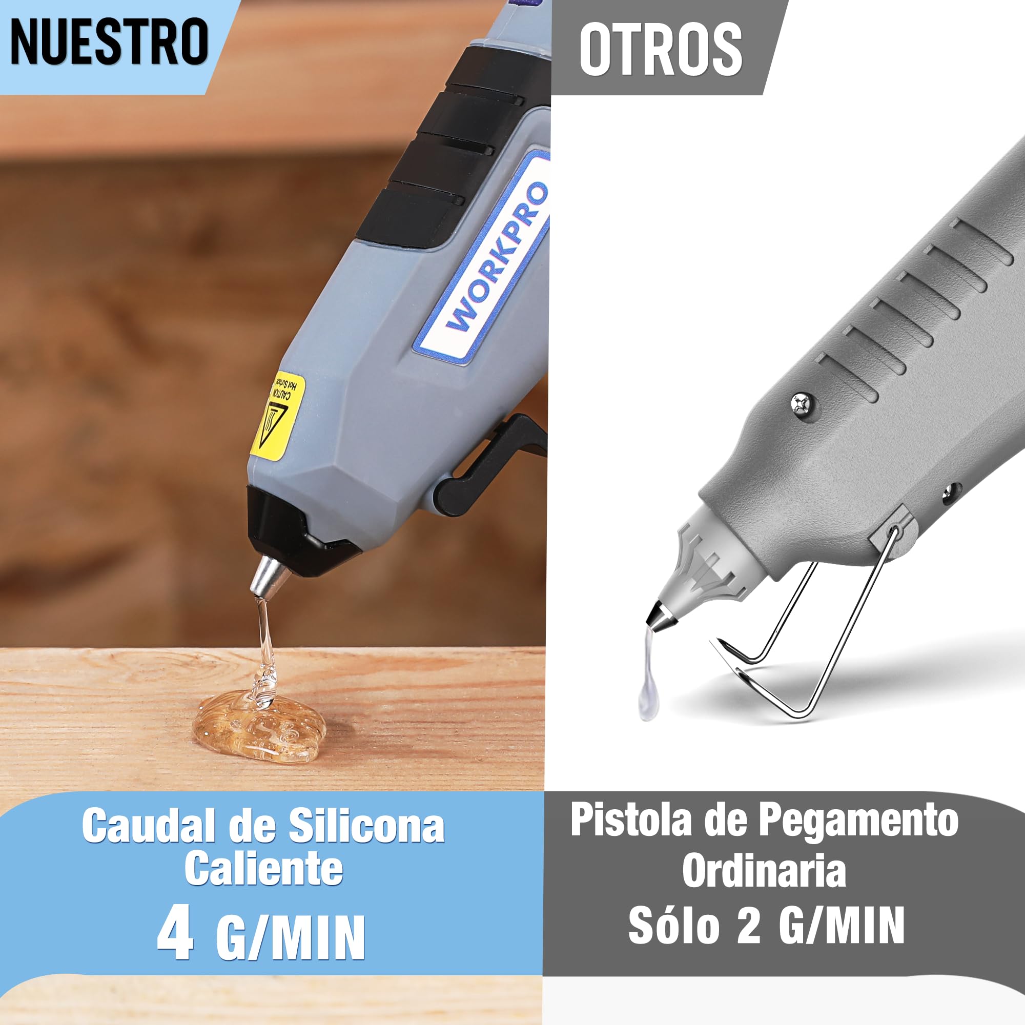 WORKPRO Pistola de Silicona Caliente Inalámbrica con 20 Barras (7x100 mm), 3,6V Pistola de Pegamento Termofusible con Boquilla de Menos Goteo, USB-C Recargable, Ideal para Bricolaje y Decoración
