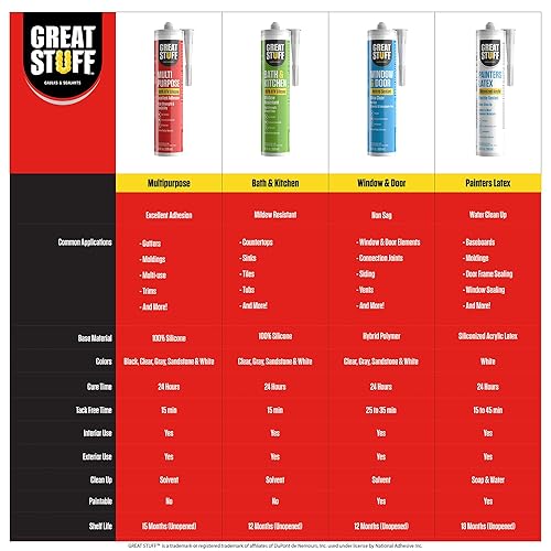 Miniatura 8 de Great Stuff Calafateo de silicona 100% – Calafateo de baño, sellador de silicona RTV blanco para baño y cocina, ducha, bañera, calafateo de bañera,