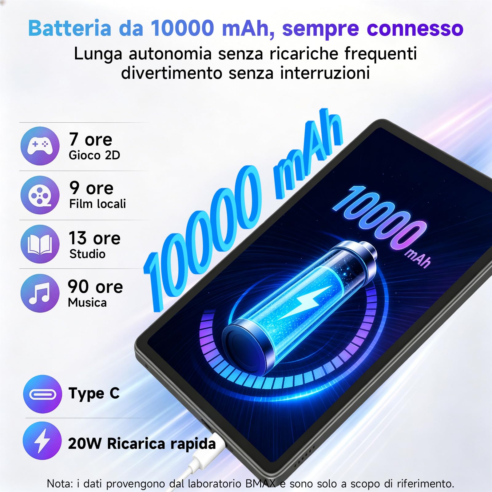 BMAX Tablet 13,4" Android 16 con Tastiera e Mouse, 24GB RAM 128GB ROM | Octa-Core 2.2GHz, Gemini AI, Widevine L1 90Hz Display, Batteria 10000mAh, Con Custodia e Penna, Corpo in Metallo, GPS, GMS