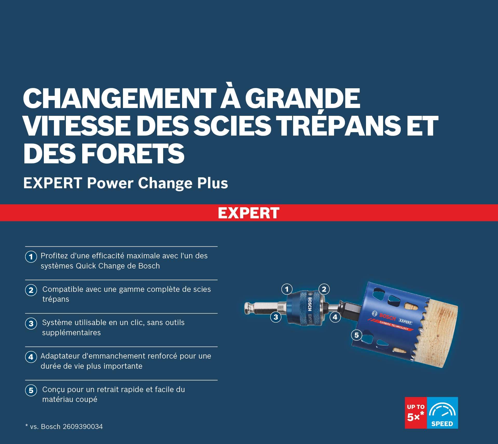 Bosch 2x EXPERT Power Change Plus con broca centradora, broca HSS-G 7,15 x 105 mm (para Tubos y perfiles metálicos, Plásticos, Ø 7,15 mm, Professional Accesorios Taladro)