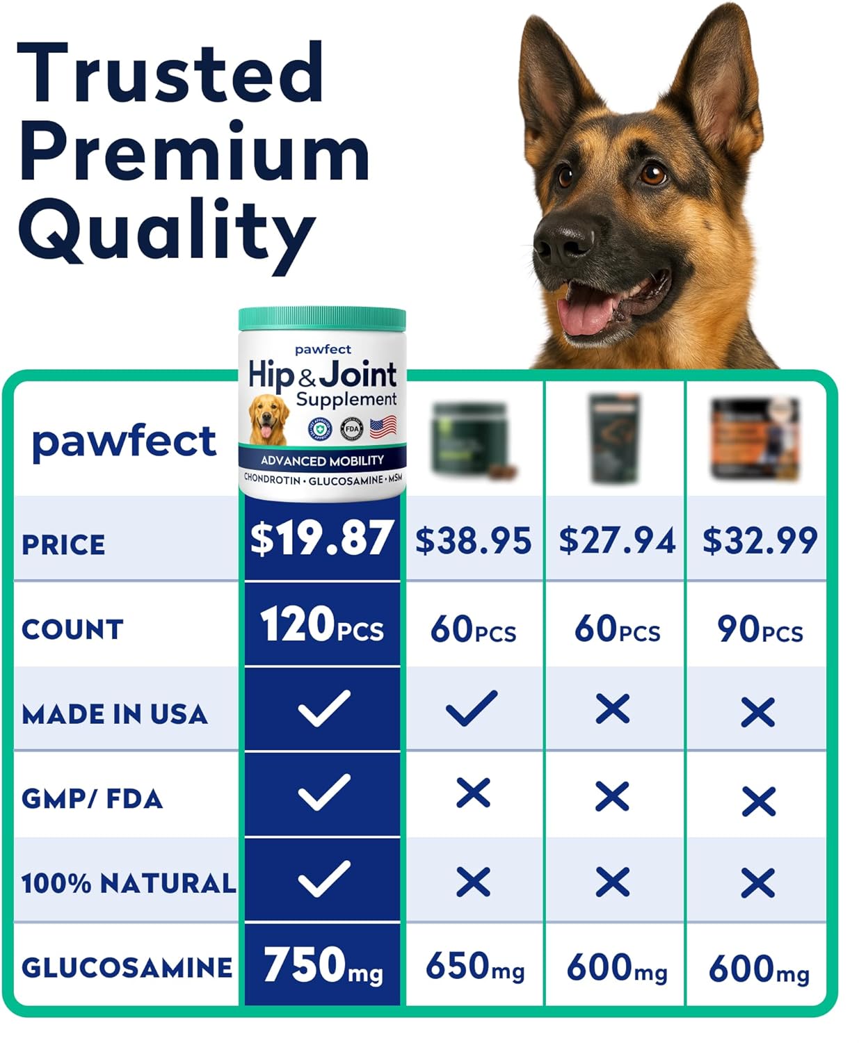 Pawfect Mobility Glucosamine Chews for Dogs - Hip & Joint Health Supplement Chews w/Omega-3, Chondroitin, MSM - Made in USA - Joint Pain Relief - Hip & Joint Care - 120ct