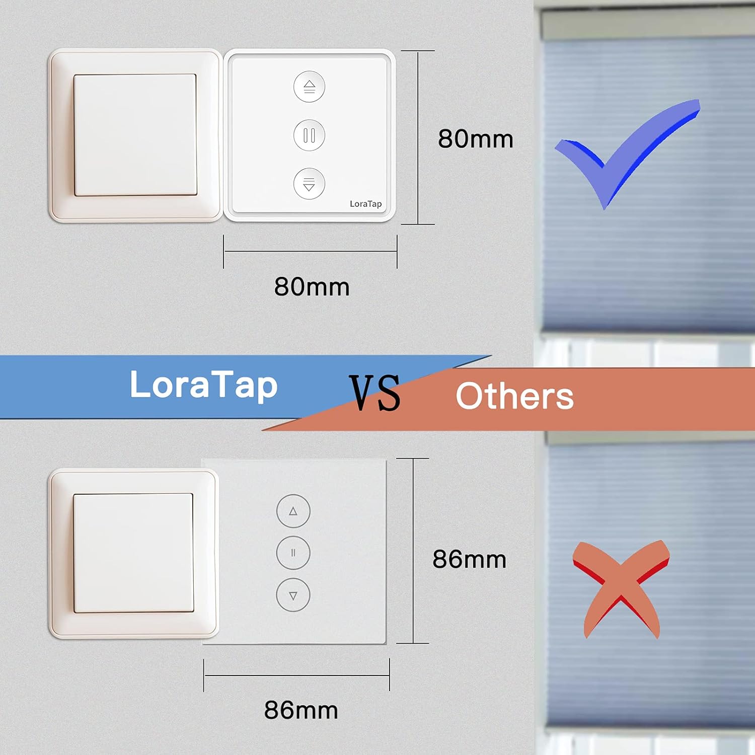 Comparison of LoraTap switch dimensions (80mm x 80mm) with other standard switches (86mm x 86mm).