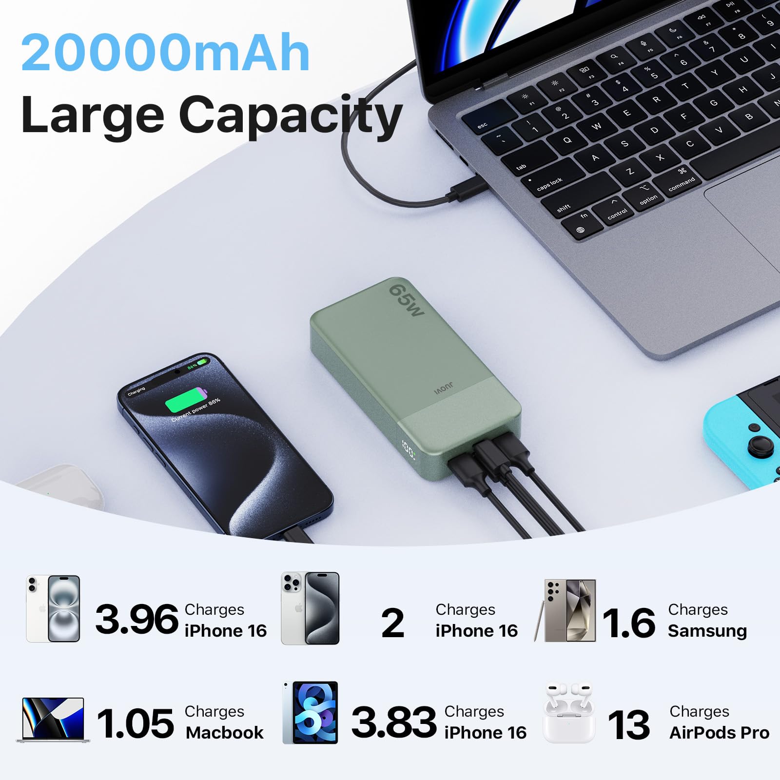 JUOVI 65W Power Bank, 20000mAh Laptop Caricatore Portatile Powerbank Ricarica Rapida Batteria Portatile Cellulare con USB C, per MacBook Dell XPS PC Portatile iPad iPhone 17 16 15 Samsung (Verde)