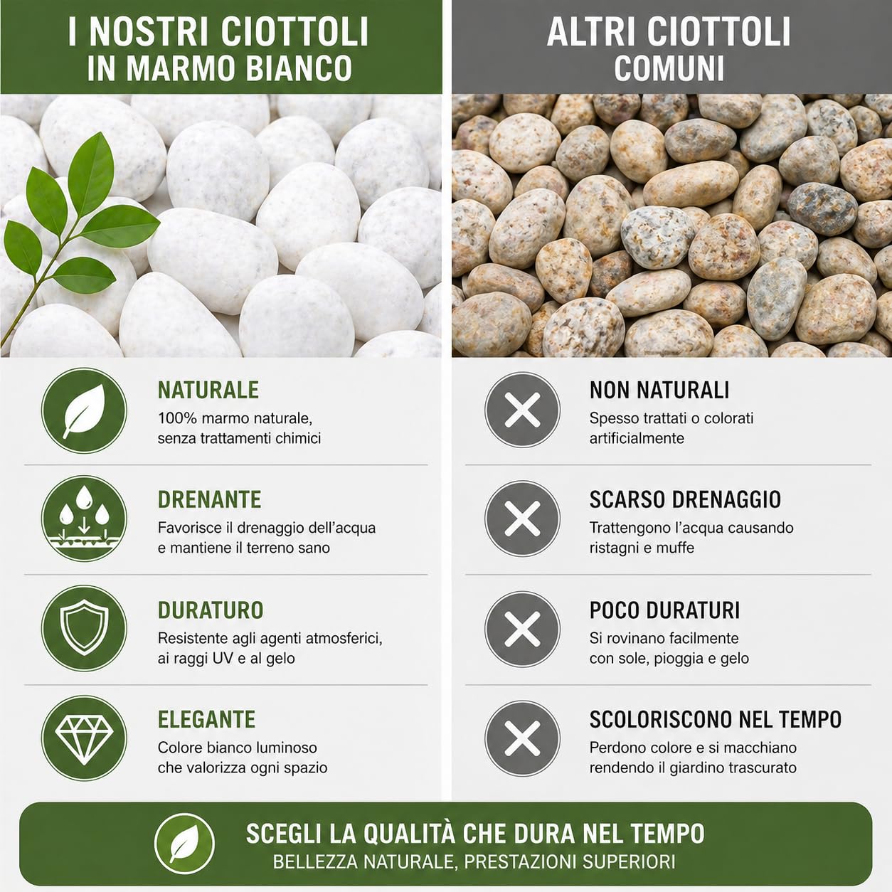 Sassi da giardino marmo bianco 7/15 mm ciottoli decorativi naturali 25 kg pietre per giardino aiuole vasi vialetti drenanti resistenti esterno interno effetto elegante