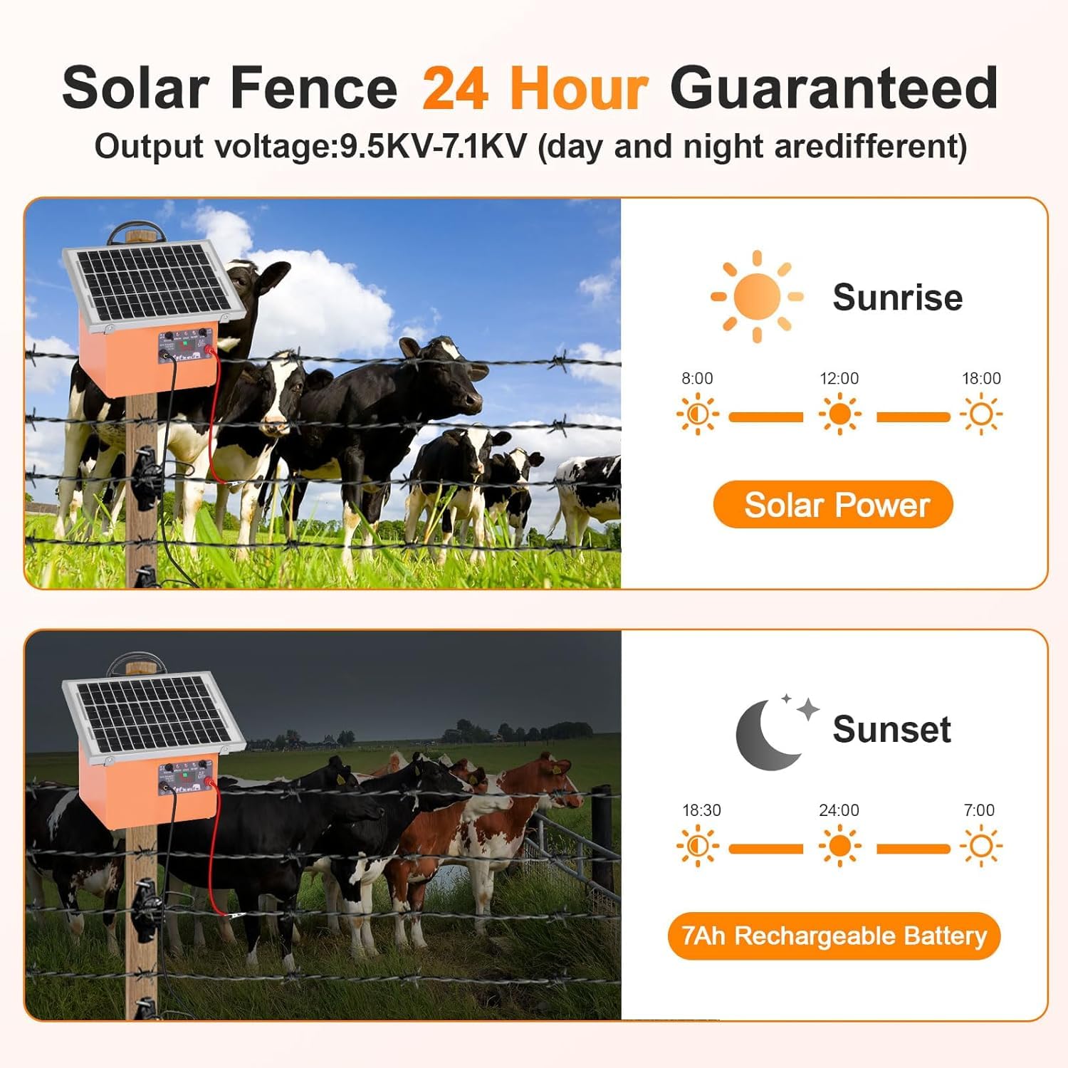 Elektrischer Weidezaun 32 km Solar Weidezaungerät 230V Elektrozaun mit 5W Solarpanel,Spitzenspannung 9500V weidezaungerät komplett mit AKKU für Pferde,Tiere,Solar Zaungerät für Bauernhof,Rasen,Garten