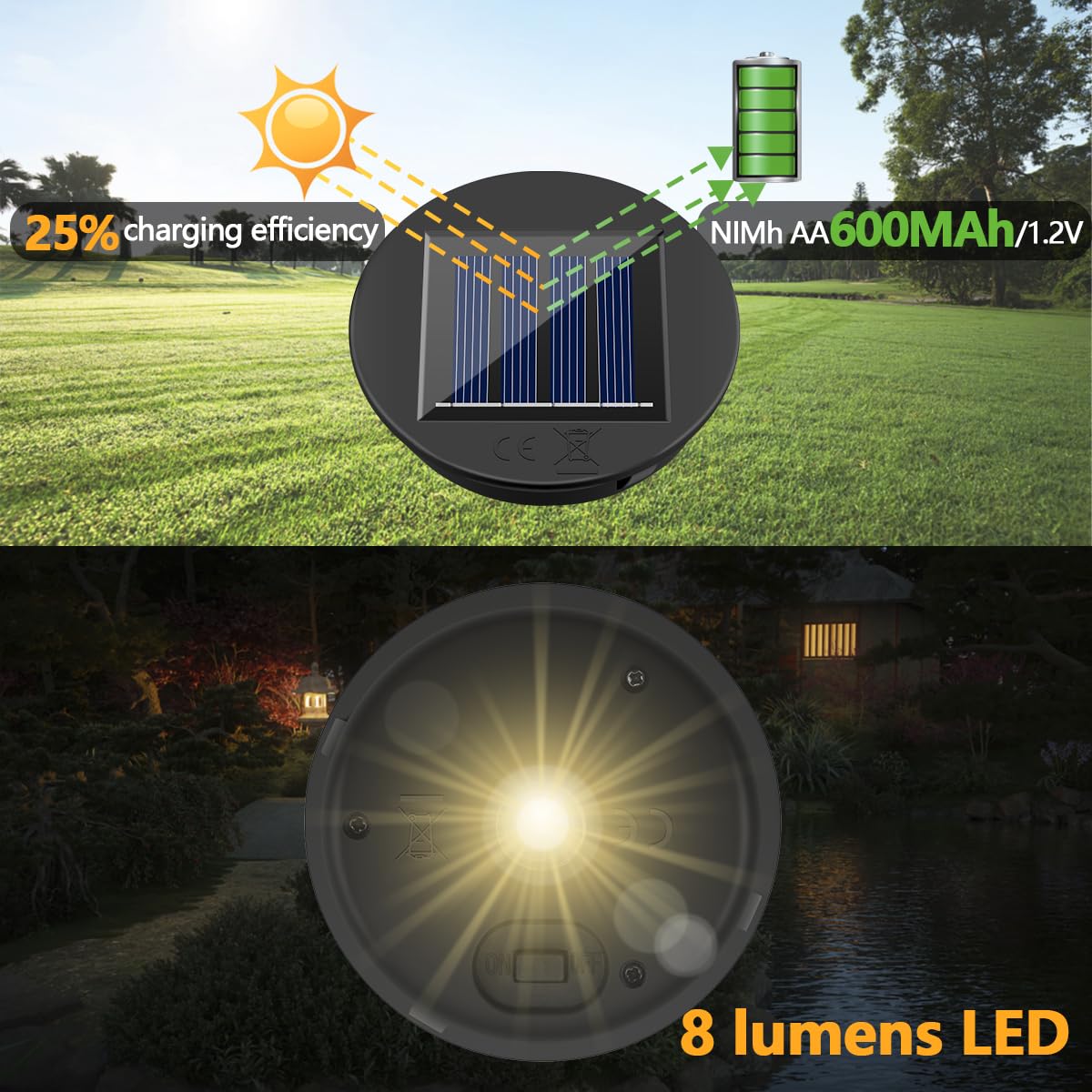 Ventes Flash Noël : Lot De 2 Lampe Solaire De Rechange Pour Lantern 8cm, 1.2V Blanc Chaud, Pas Cher