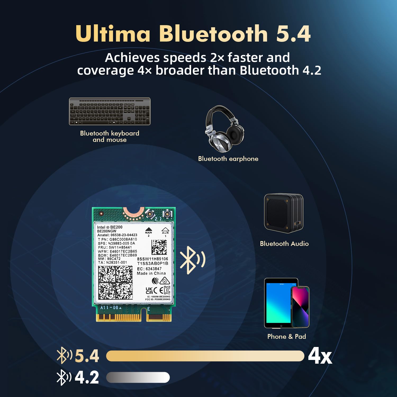 Scheda WiFi7 Binardat M.2 BE200 WiFi Network Adapter, Chip Intel BE200NGW Bluetooth 5.4, 8774Mbps Tri-Band 2.4GHz/5GHz/6GHz OFDMA & MU-MIMO, per laptop Windows 10/11