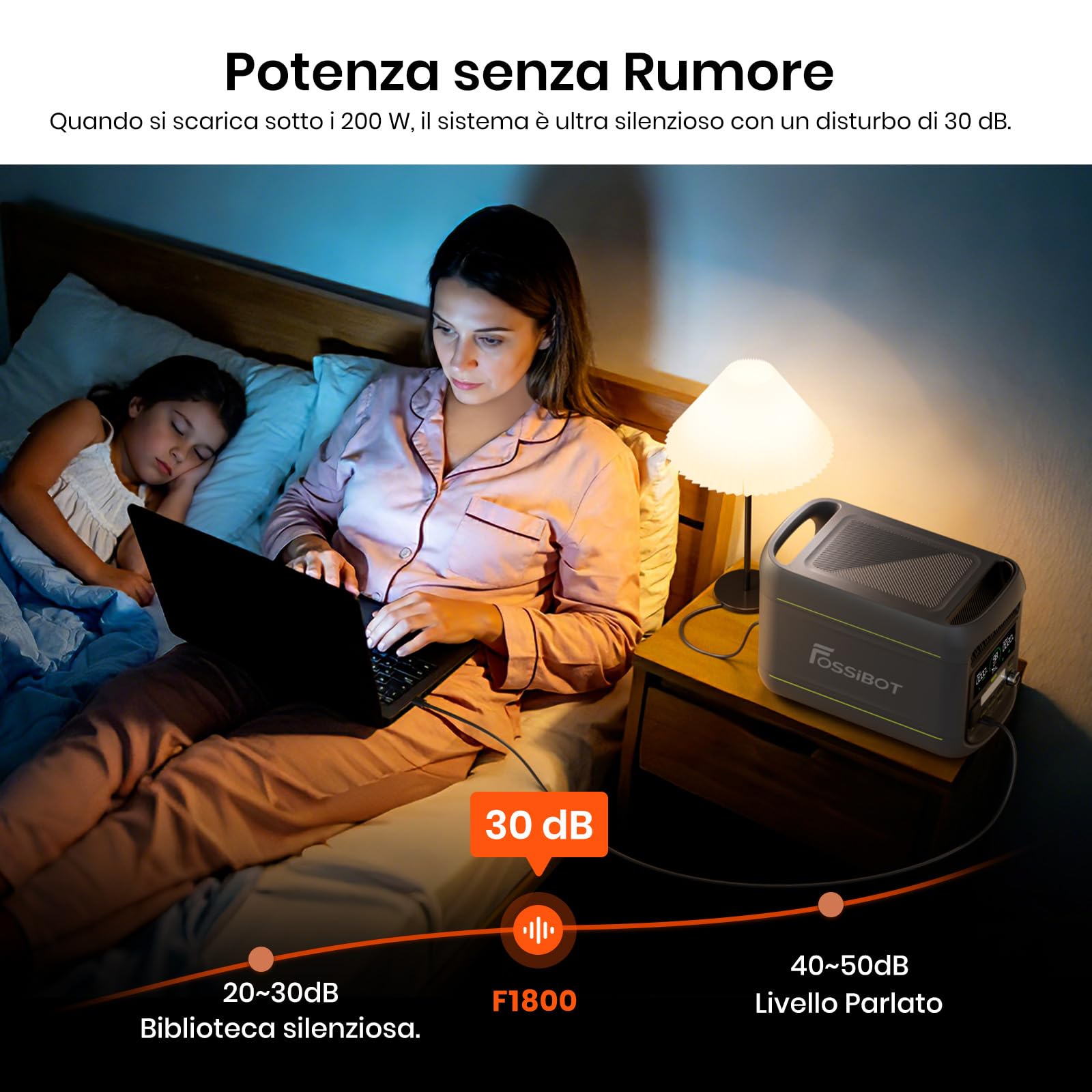 FOSSiBOT F1800 Centrale Elettrica Portatile 1800W, 1024Wh Generatore solare LiFePO4, USB-C 100W, Ricarica rapida 0-80% in 45 min, per Casa, Viaggi e Campeggio