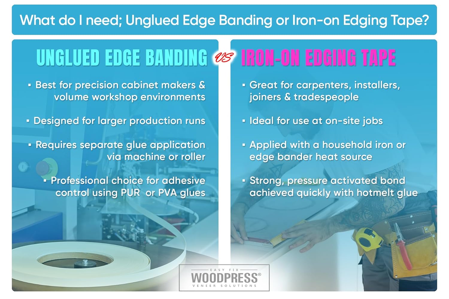 WoodPress® 1 inch Real Cherry Wood Pre-Glued Veneer Edging Tape – 250 ft Trade Roll – Iron-On Wood Application