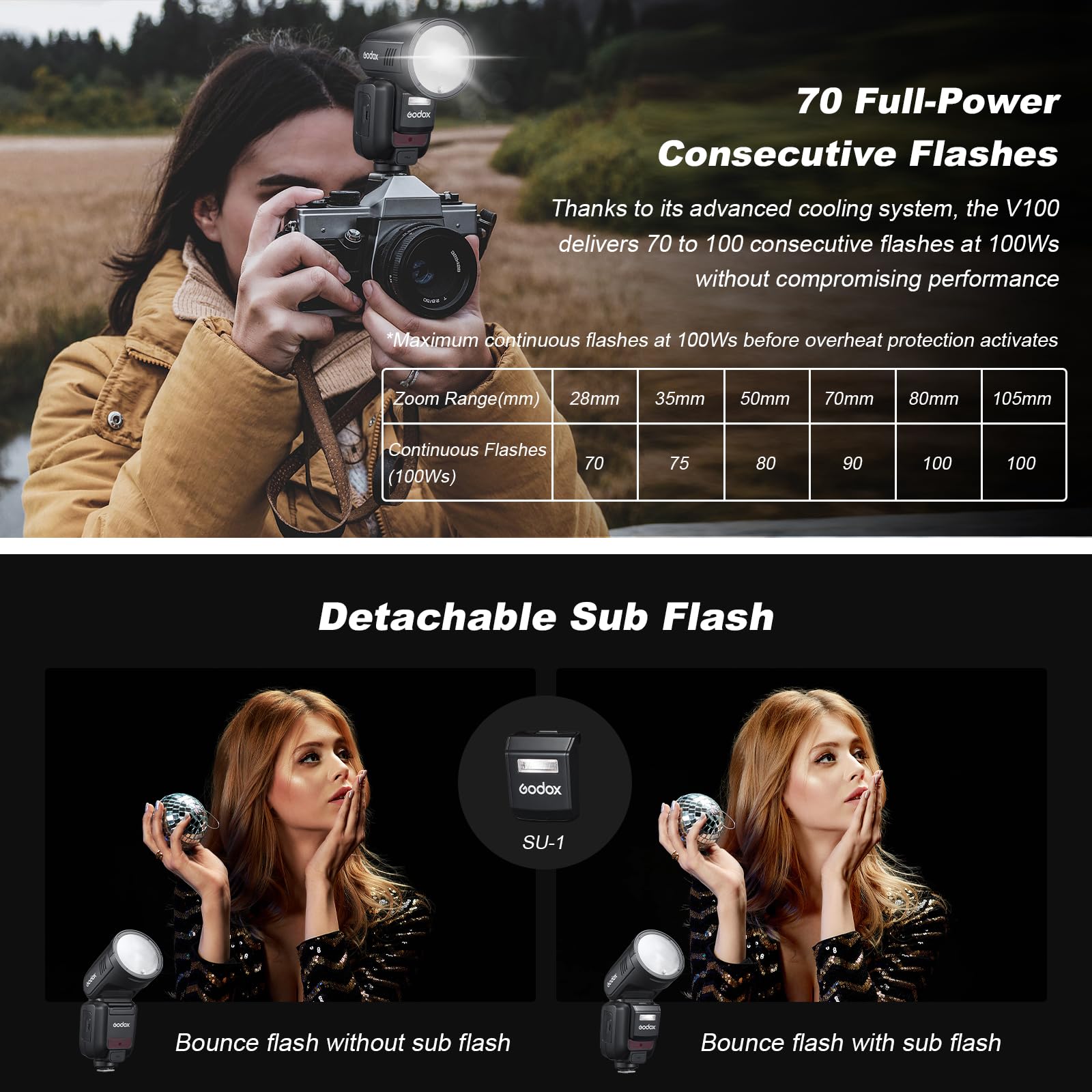 Godox V100-S V100 S Testa Rotonda Fotocamera Flash TTL Speedlite 2.4G Wireless TTL Speedlight Strobe, 100Ws HSS 1/8000s con Batteria agli ioni di litio per Fotocamere Sony
