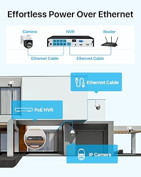 ZOSI 4K PoE Security Camera System with AI Face Person Vehicle Detection, 8CH NVR (16CH Expandable) with 4 x 5MP 3K Outdoor PT Bullet Cameras, 2-Way Talk, 5X Digital Zoom, 2TB HDD for 24/7 Recording