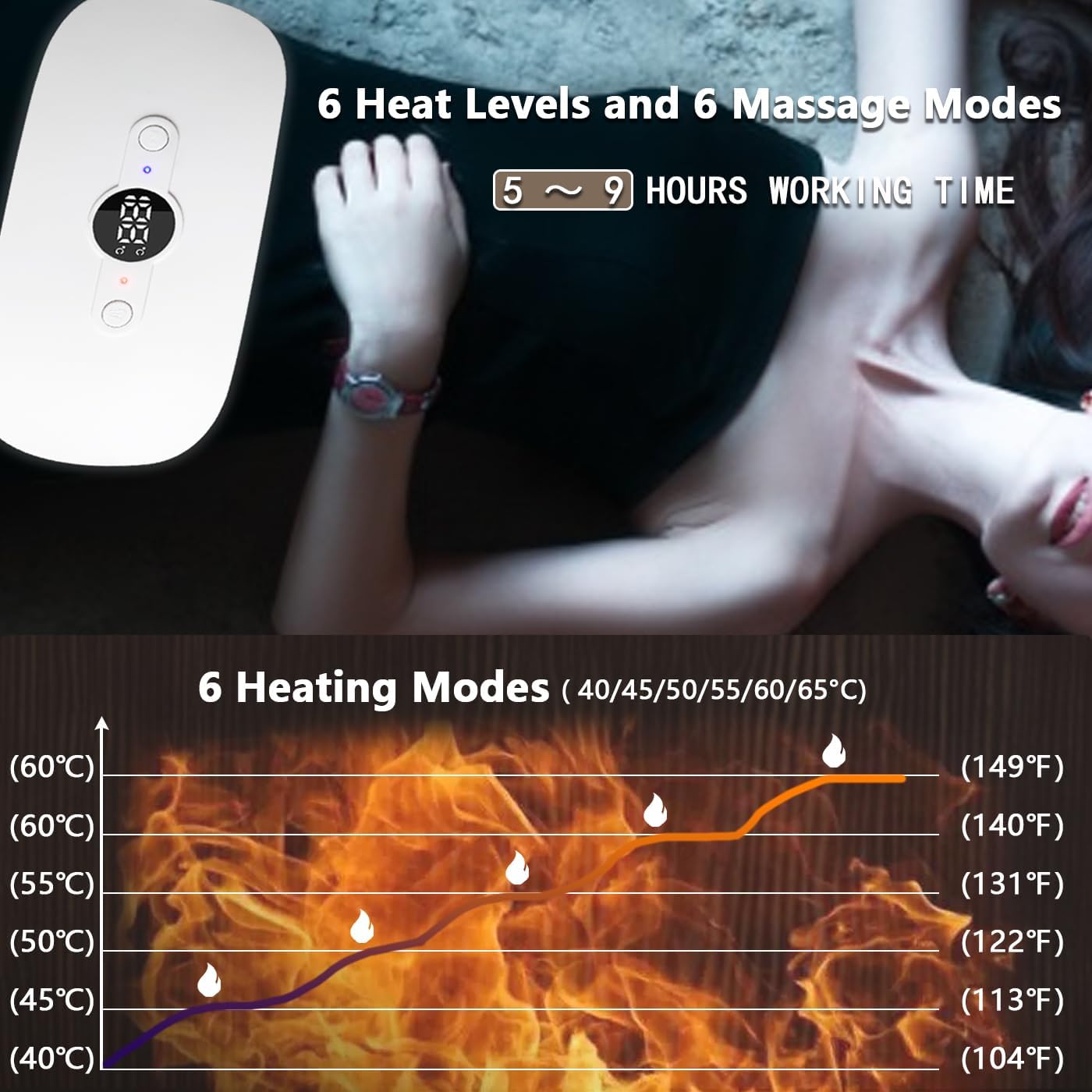 Portable Menstrual Heating Pad, Cordless Design with 5000mAh Battery, 6 Heat Levels and 6 Massage Modes for Cramps Relief - Gift for Women and Girls (White)