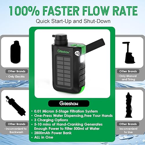 Miniatura 5 de Greeshow Filtro de agua eléctrico portátil con filtro reutilizable de 0.01 micrones para campamento, senderismo, supervivencia con banco de energía