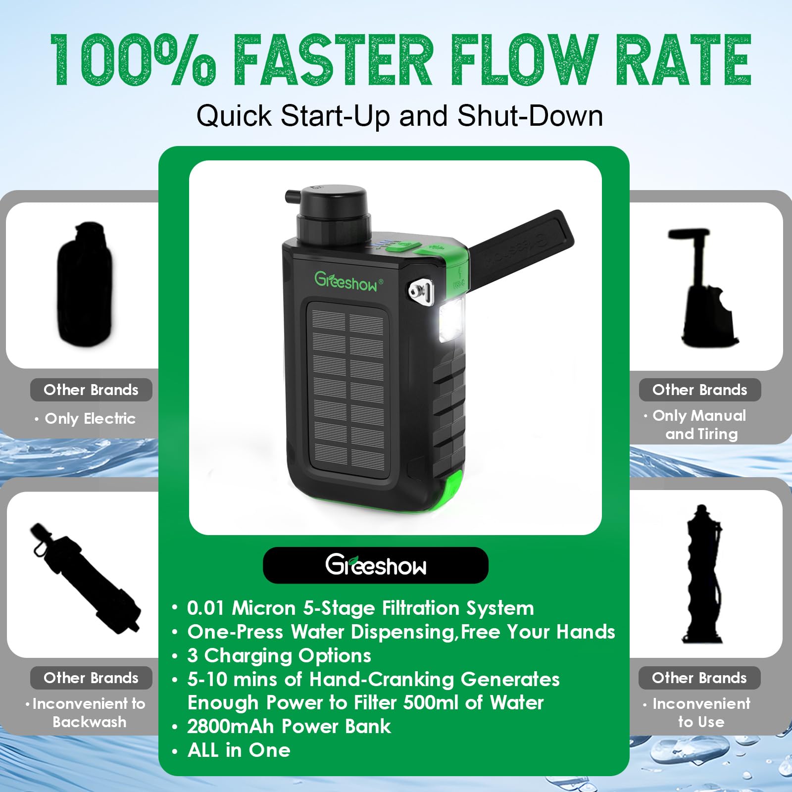Greeshow Filtro acqua elettrico portatile con filtro riutilizzabile 0,01 micron per campeggio, escursionismo, sopravvivenza con banca di alimentazione portatile da 3000 mAh, supporto USB/solare