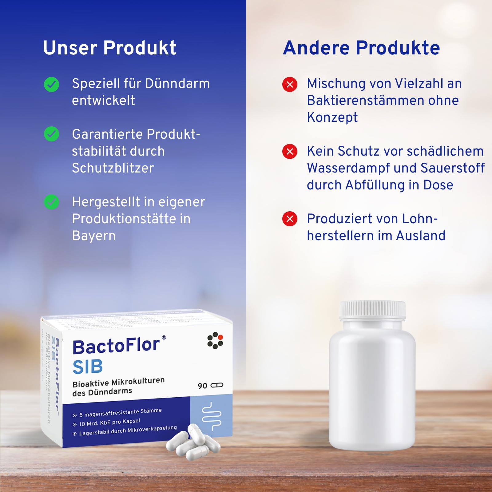 BactoFlor® SIB - Probiotika für den Dünndarm (90 Kapseln) - 4 Darmbakterien der Darmflora mit Saccharomyces boulardii & Milchsäurebakterien - 900 Mrd. KBE je Packung - laktosefrei & glutenfrei