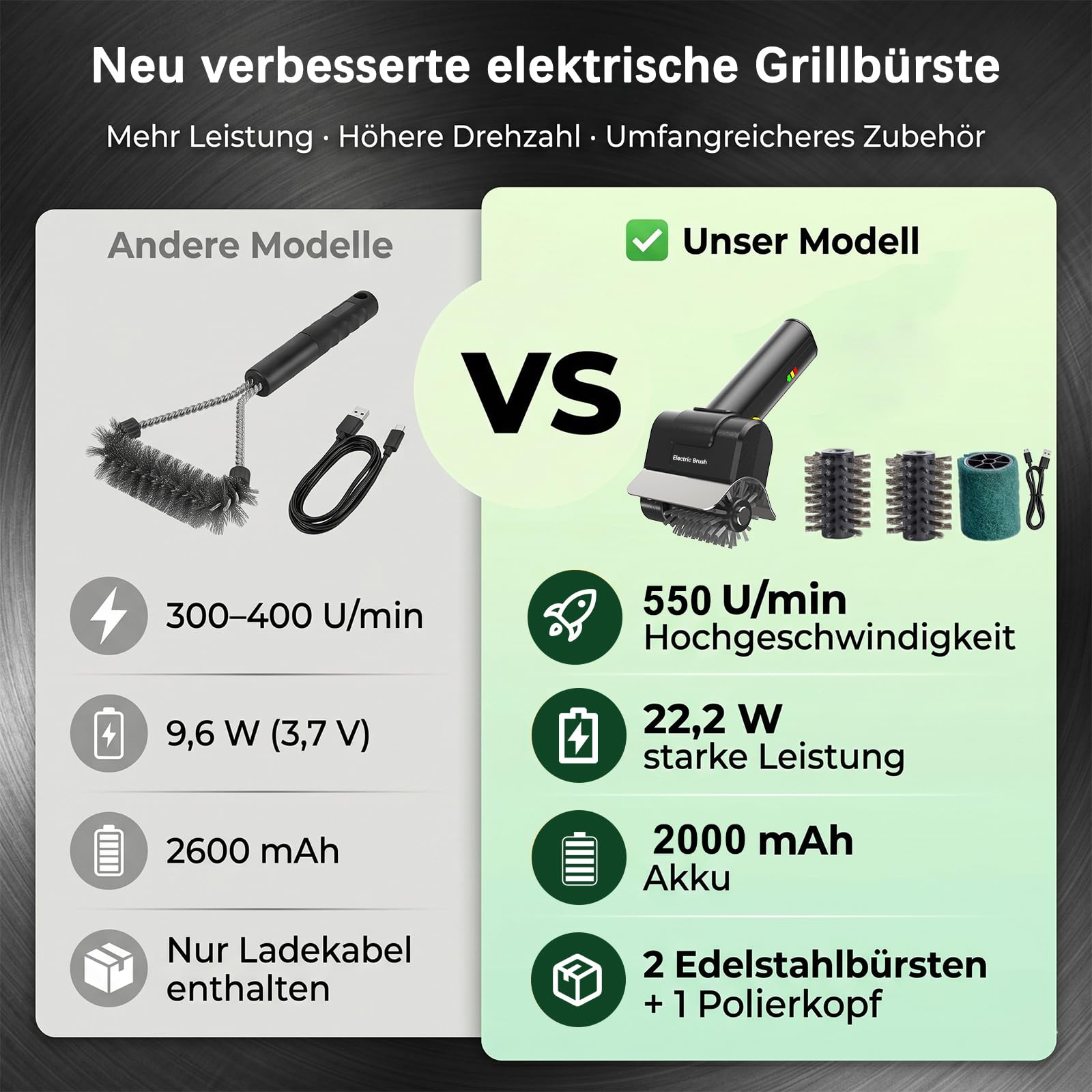 Elektrisches Grillbürstenkabelloser Reiniger mit 2000mAh Akku, 550U/min Motor & Doppelsicherheitsschloss, Kabelloser BBQ Grillreiniger mit 2 Edelstahl-Bürstenköpfen Type-C Ladung für Grillrost