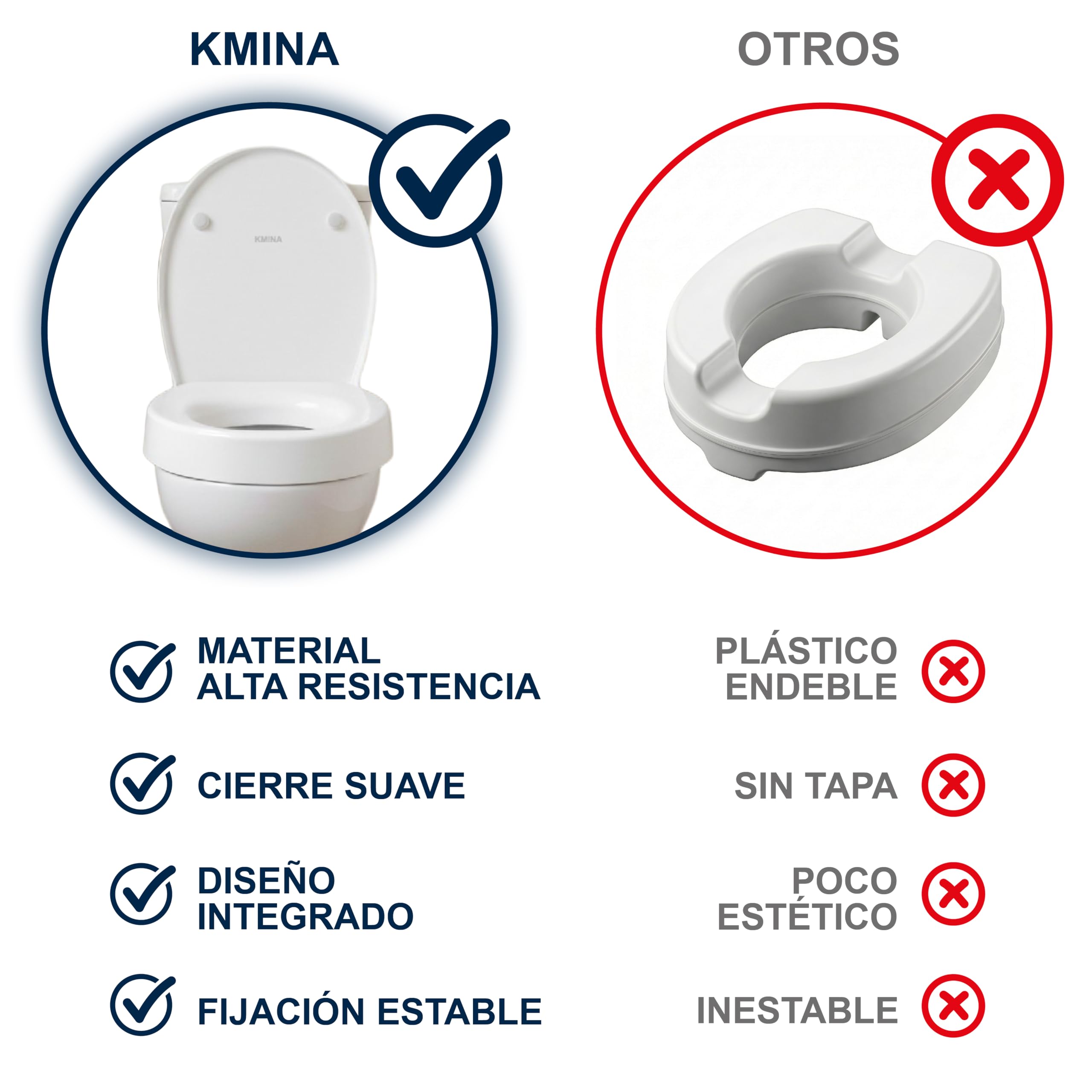 KMINA Elevador WC Adulto con Tapa de Cierre Suave, Altura 7,5 cm, Compatible con Inodoros Estándar Ovalados, Material Duroplast, Blanco, Instalación por la Parte Trasera