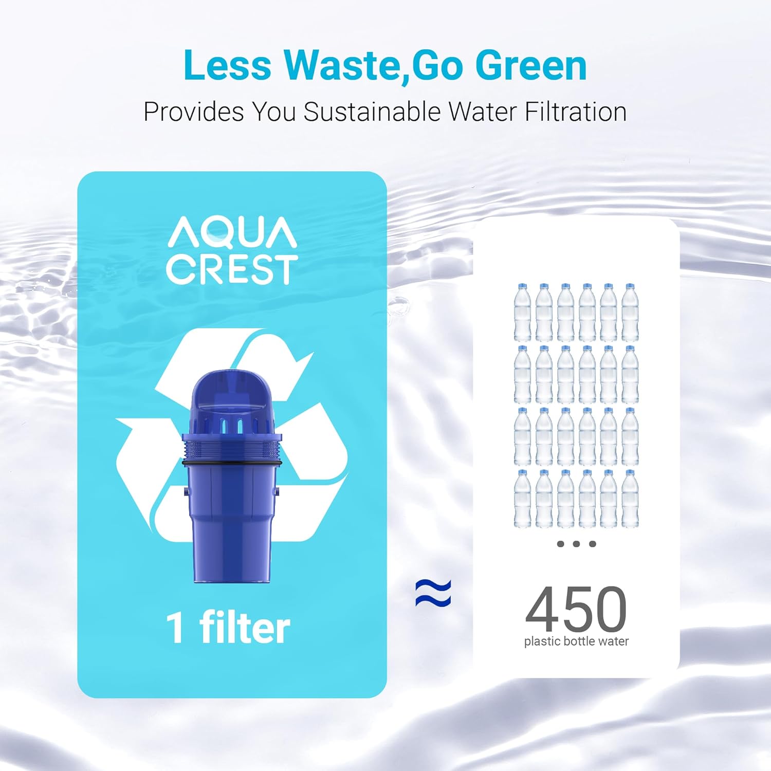 10 Packs Pitcher Water Filter Replacement for All PUR®, PUR® Plus Pitcher and Dispenser Filtration Systems, CRF950Z, PPF951K™, PPF900Z™, NSF Certified, AQUA CREST