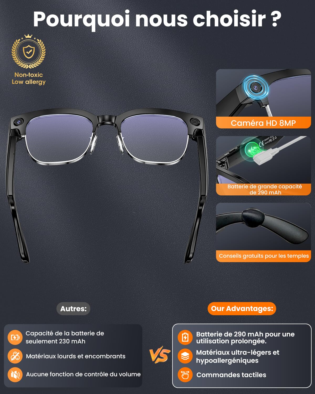 Lunettes intelligentes AI — Caméra 8MP anti-vibration, 290mAh, appel BT, 4K HD (enregistrement vidéo + double mic), IP66, interprétation simultanée/identification GPT (verres anti-lueurs bleues)