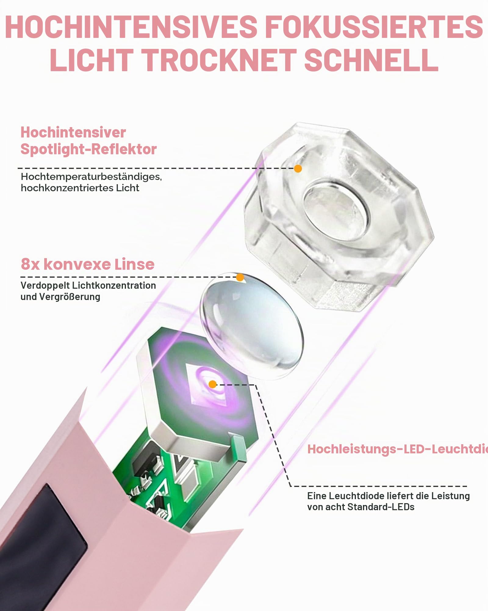 UV Lampe für Gelnägel, Mini UV Lampe für gelnägel, LED Lampe Nägel mit LCD-Display, Mini Wiederaufladbar 2 Timer-Modi Nageltrockner, UV Nagellampe zum Aushärten von Nagelkleber, Nail Tips-Rosa