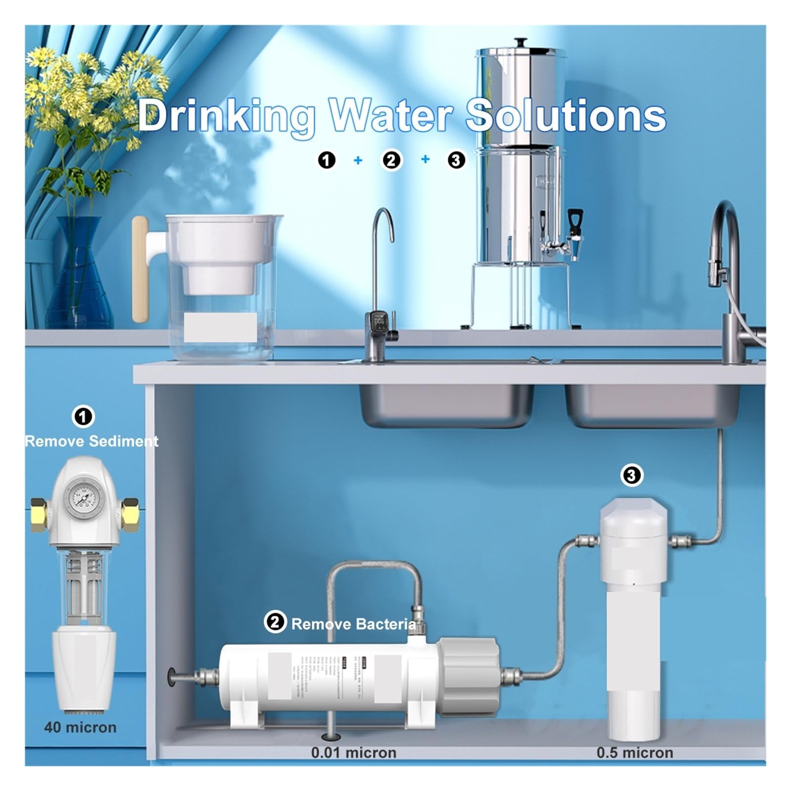 0,01 μm PVDF-Ultrafiltrations-Wasserfiltersystem, waschbare -Membran, Trinkwasserreinigungssystem den Heimgebrauch