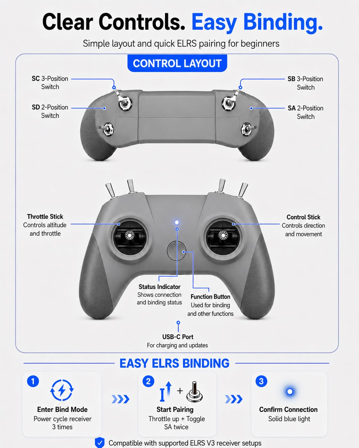 C8 ELRS V3 8CH 2.4GHz RC Radio Trasmettitore con Nano Ricevitore CR8 per FPV Droni/Tiny Whoop/Fixed Wing, FPV Drone Simulator Controller per principianti, Modalità 2 (C8 ELRS Controller e ricevitore)