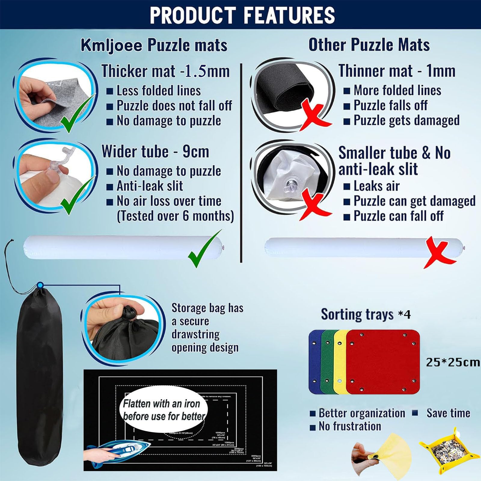 Tappeto per Puzzle 3000 Pezzi - Addensamento di 1.5mm, Tappetino per puzzle in Feltro, Portatile Rotolo di Puzzle, gonfiabile Puzzle Roll Up, Puzzle Accessori, Coperte Puzzle