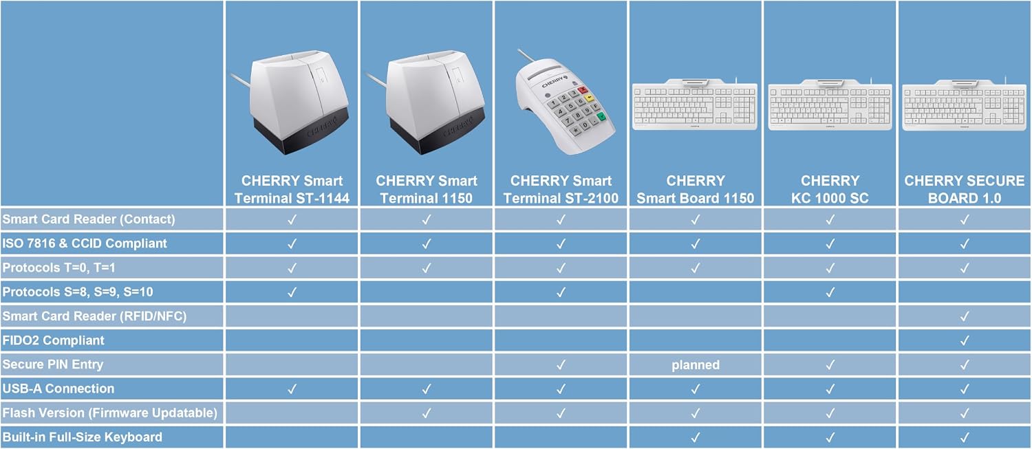 CHERRY Smart Terminal 1150, USB Smart Card Terminal, Black/Grey