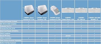 Cherry KC 1000, Smartcard Keyboard (JK-A0100EU-2)