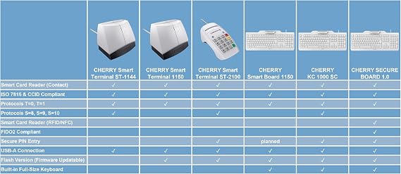 Cherry KC 1000, Smartcard Keyboard (JK-A0100EU-2)