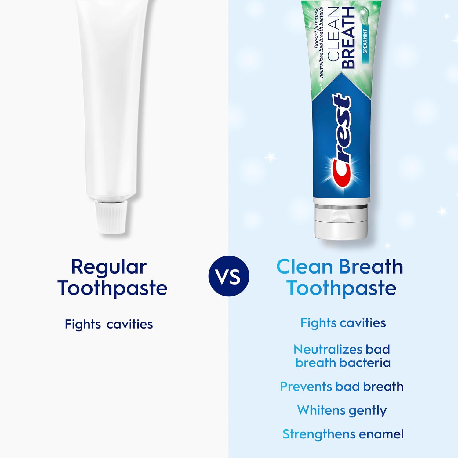 Crest Toothpaste Clean Breath Spearmint 4.6oz – Neutralizes Bad Breath, Antibacterial Protection, Fights Cavities, Freshens Breath, Gently Whitens image 4