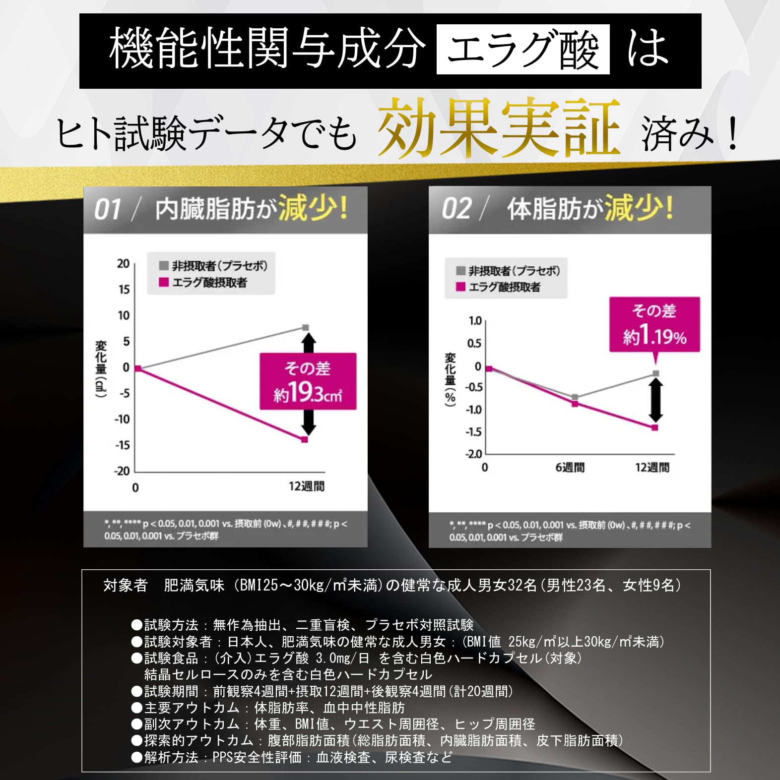 Amazon | 倖田來未 プロデュース キラーバーナードロップ サプリメント