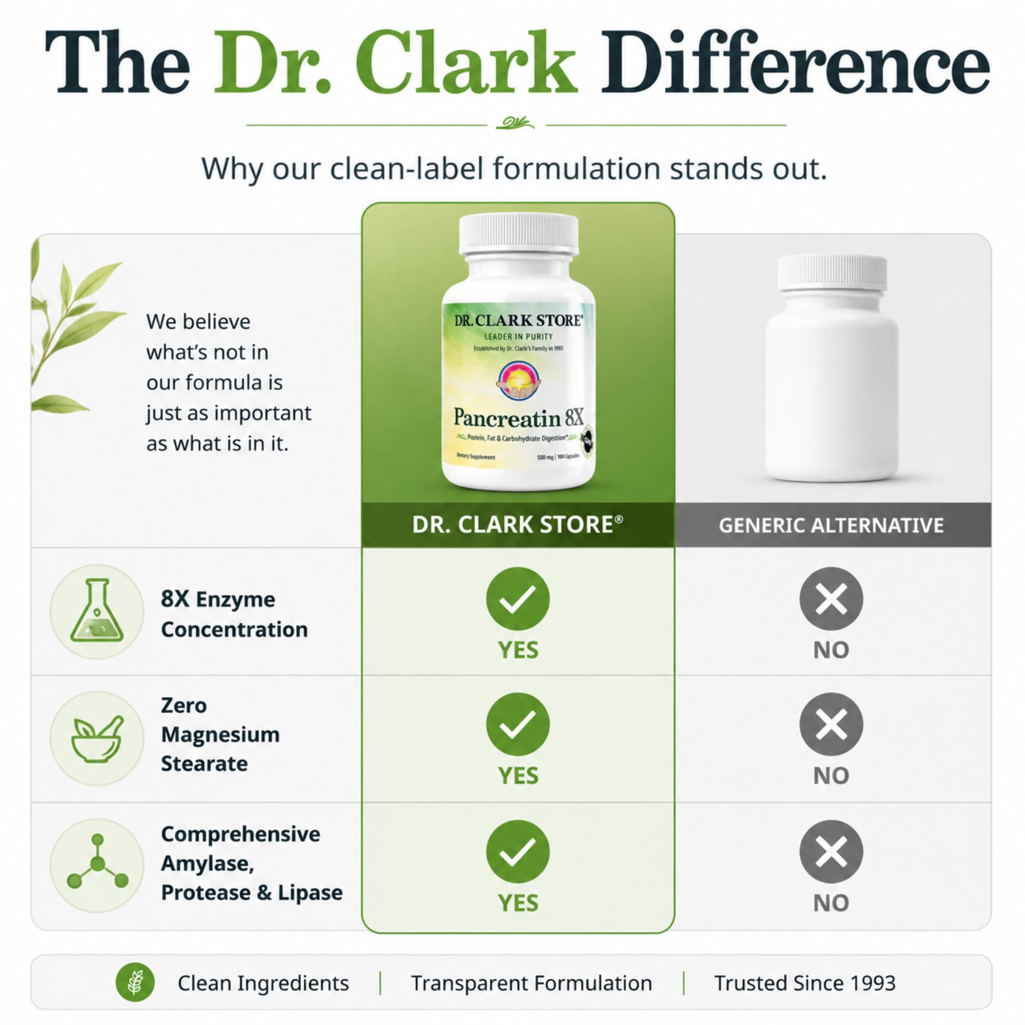 Dr Clark Store Pancreatin 8X Enzyme Supplement 500mg, 100 Gelatin Capsules — Amazon image 7