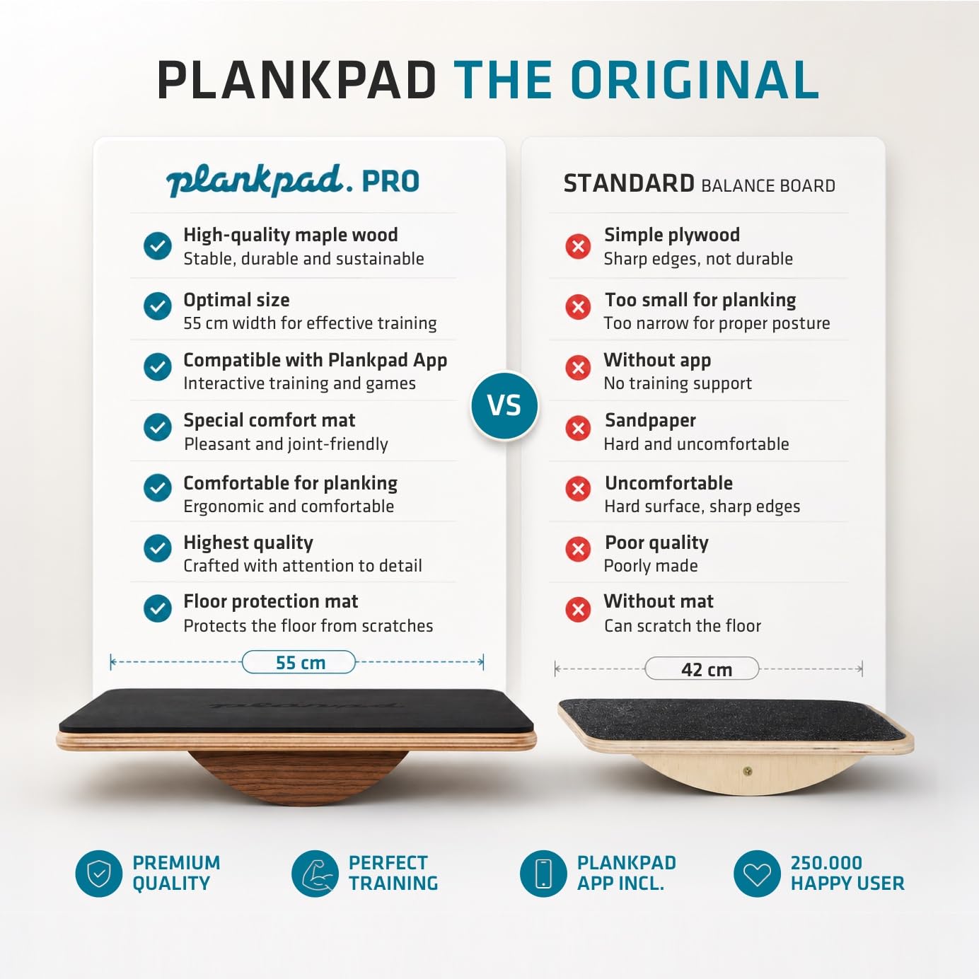 Amazon | Plankpad - iOSおよびAndroid用トレーニングアプリ搭載