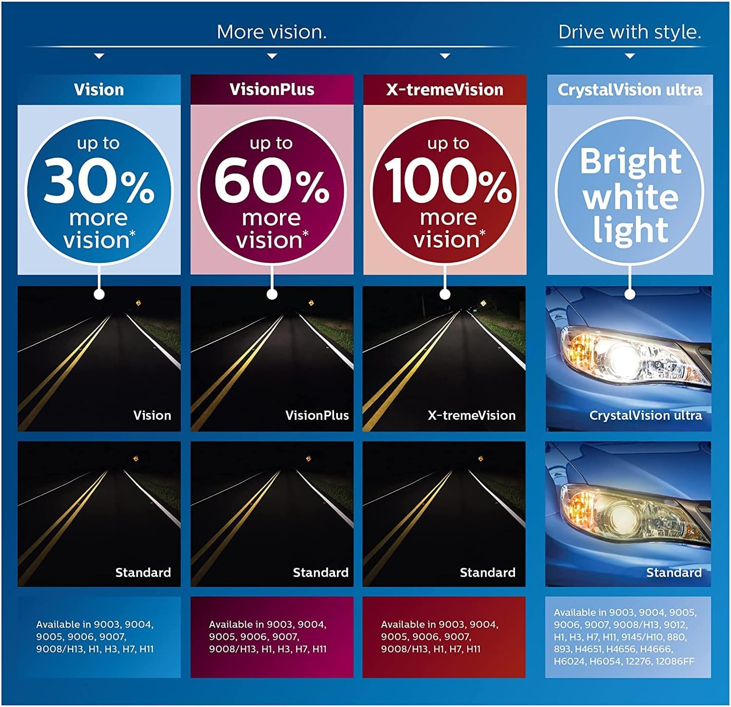 Philips 9012CVB2 CrystalVision Ultra Upgrade Headlight Bulb, 2 Pack