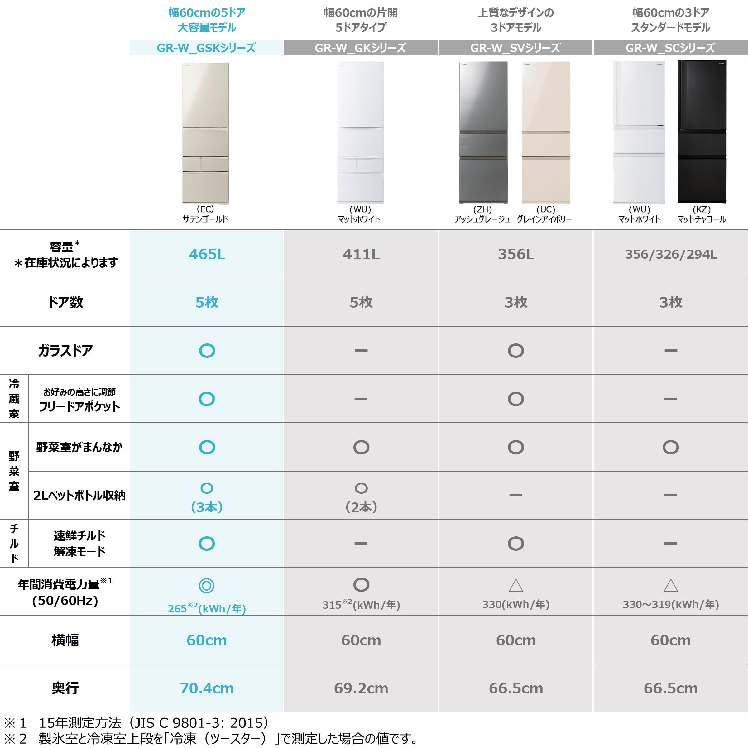 ● 新品未使用 東芝 冷蔵庫 GR-W470GSK 465L 2025年製 関東限定】東芝 冷蔵庫 465L 左開き 5ドア 幅60cm 摘みたて野菜室 速鮮