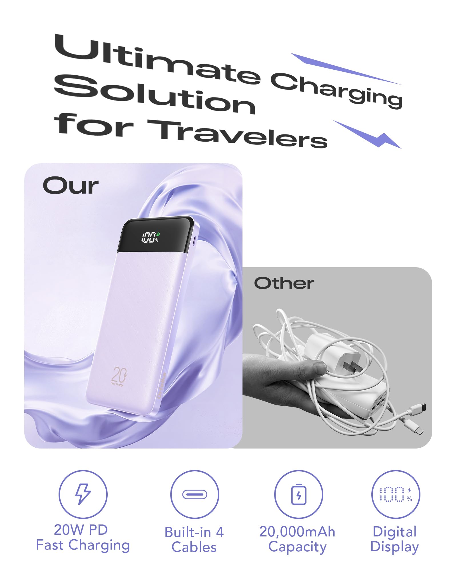 Orfeika Batería externa de 20000 mAh, carga rápida, cargador portátil con 4 cables integrados y 6 salidas, batería PD USB C de 20 W compatible con iPhone 16/15, Galaxy, Android, iPad y más (esencial