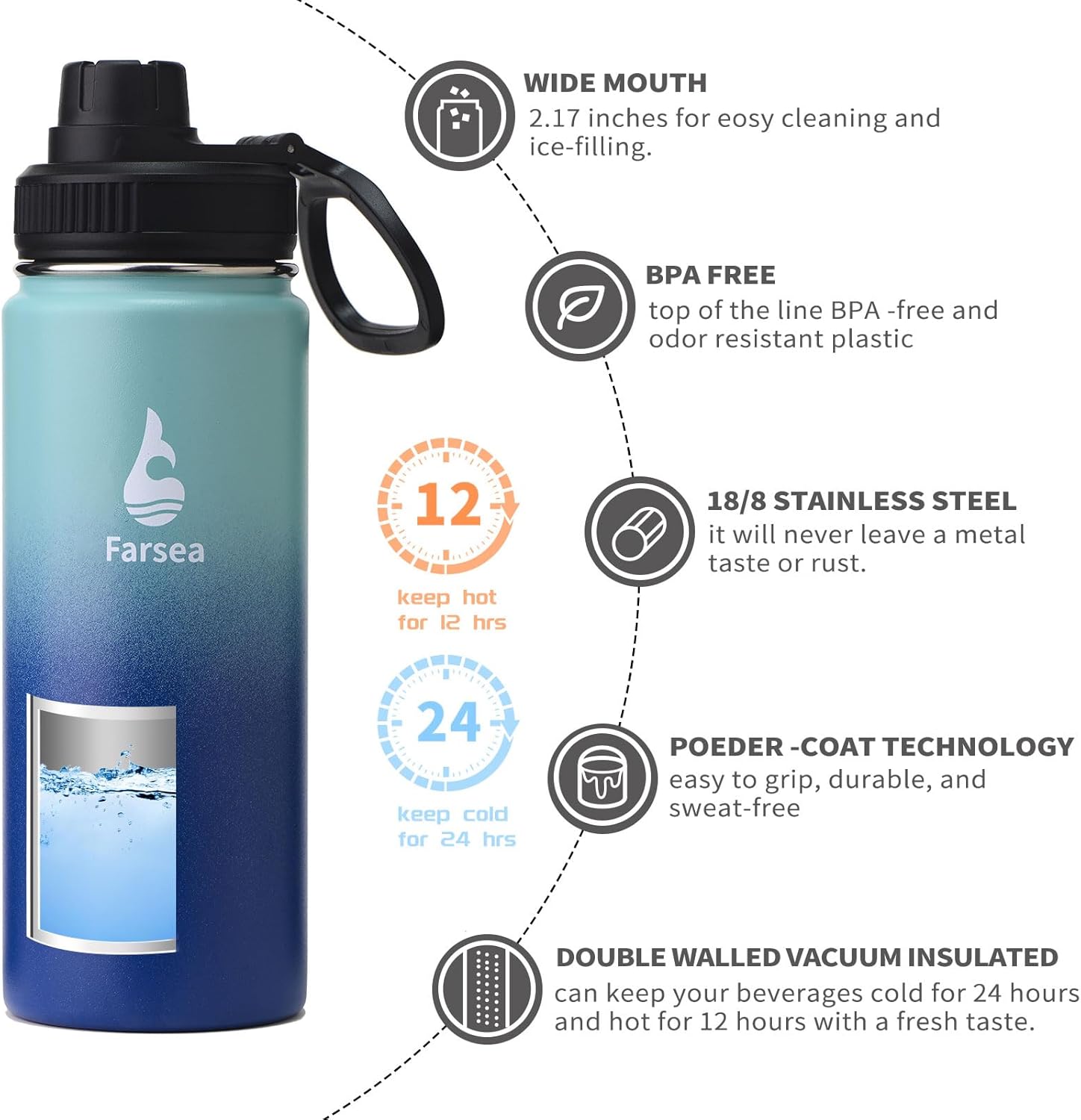 Farsea Insulated Water Bottle With Paracord Handle, Protective Boot and 2 Lids (Straw Lid & Spout Lid), Stainless Steel Water Bottle Wide Mouth, Double Wall Sweat-Proof BPA-Free, 18 oz - Image 2