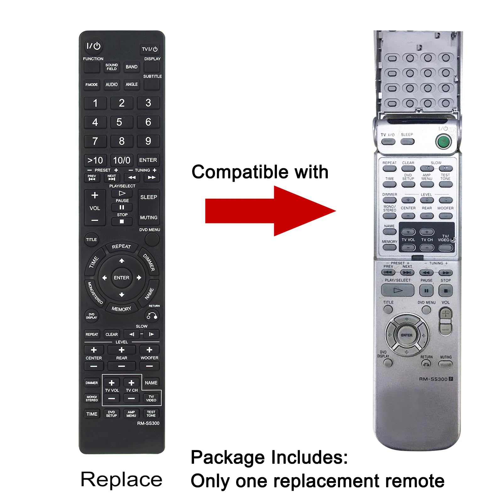 Amazon.com: RM-SS300 Replacement Remote Control Compatible with