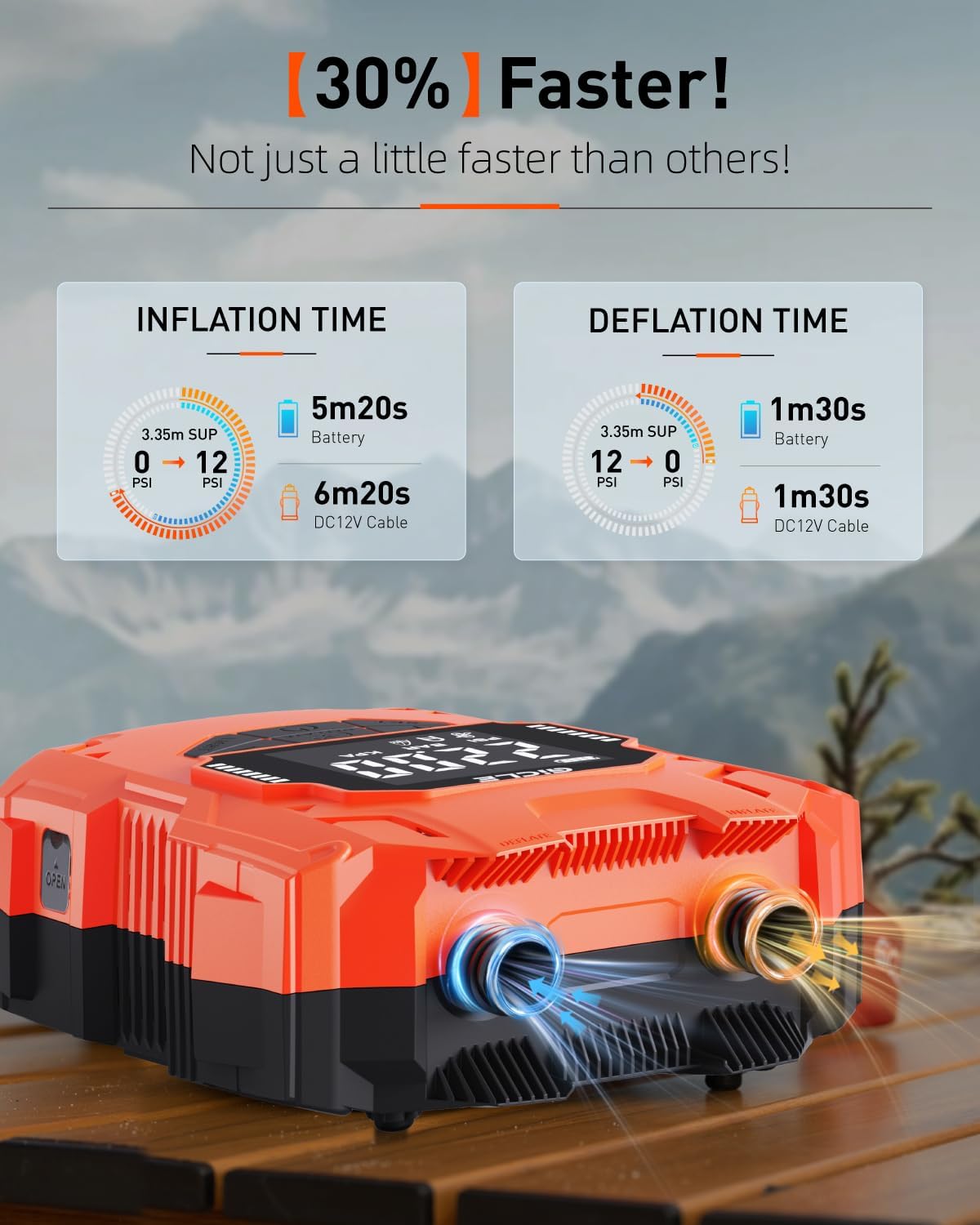 GICLE 22PSI Rechargeable Paddle Board Pump, Dual Power (Battery & 12V Car) Electric SUP Pump, Automatic Portable Inflator & Deflator with Fast Charging for Inflatables Kayak Boat Tent Camping Mattress