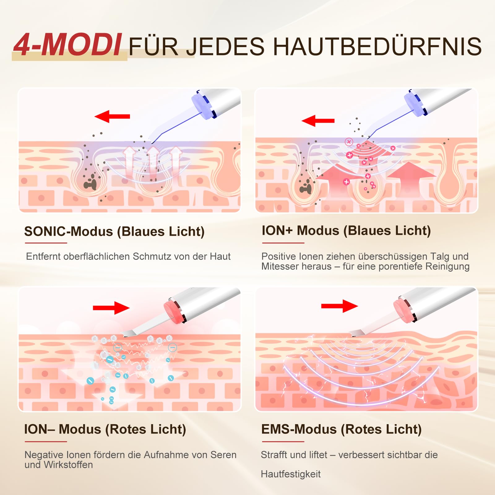 Ultraschallpeelinggerät für Gesicht, ANLAN IPX7 Wasserdicht Ultraschall Skin Scrubber 6 in 1 Gesichtsreinigungsgerät Blau Rotlichtlampe Gesicht Porenreiniger mit Type-C Ladebasis