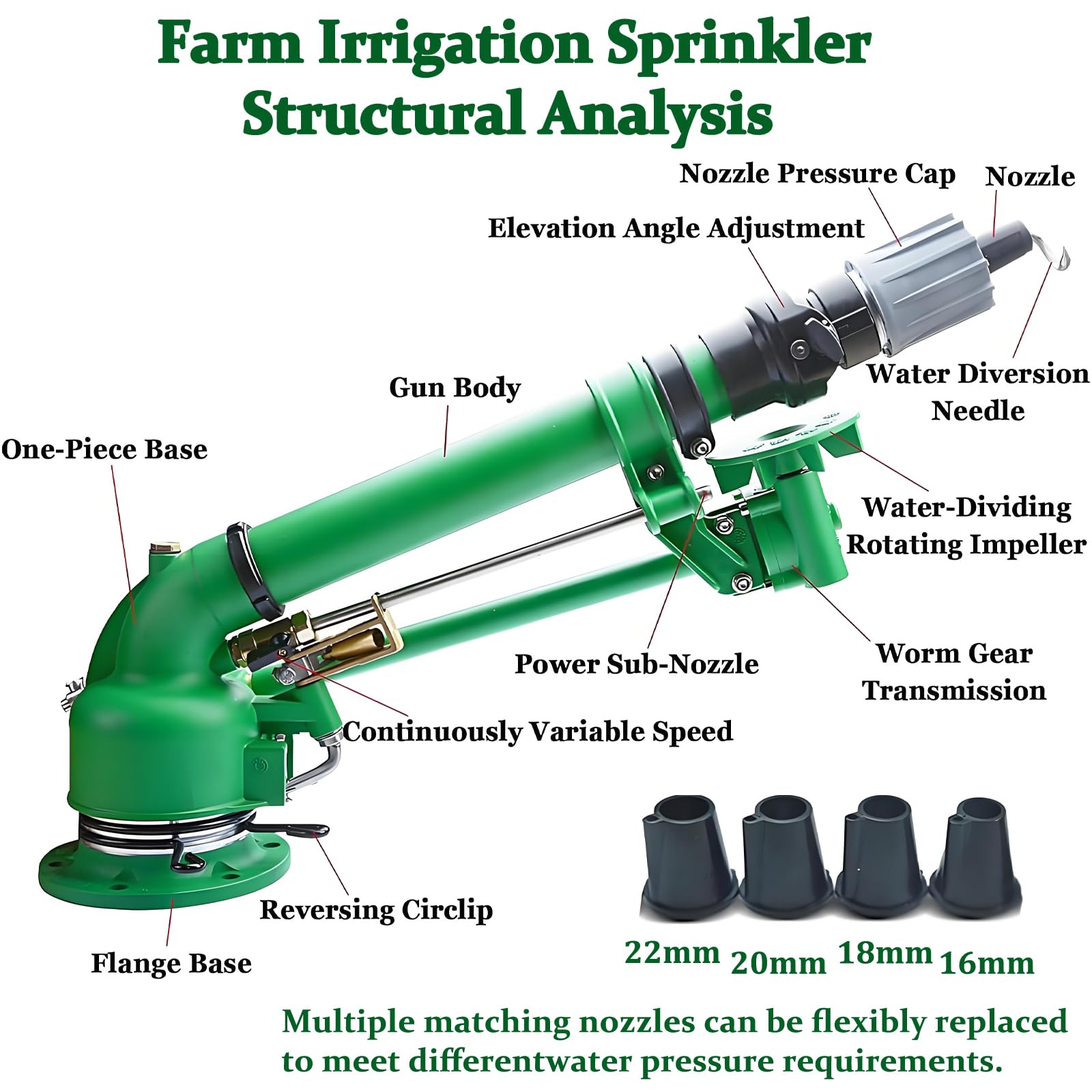 Arroseur d'arrosage avec support de 1,5 m, réglable à 360° pour un arrosage de grande surface, idéal pour l'irrigation de la ferme, de la pelouse et du jardin