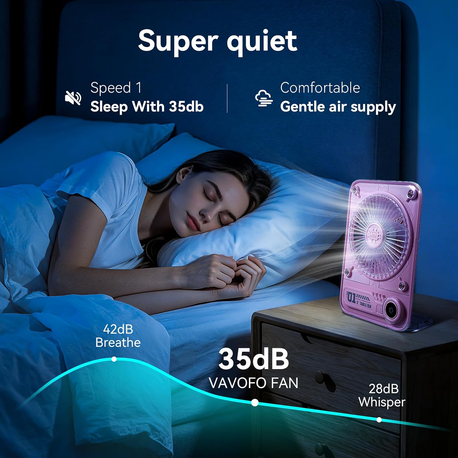 VAVOFO Small Desk Fan Personal Fans, Rechargeable 3600mAh Battery Operated Portable Fans, 3 Speeds Adjustable Ultra Quiet Fan For Office, Bedroom, Outdoor (Pink, 3600mAh) image 5