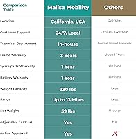 Vista 2 de MALISA Silla de ruedas eléctrica, plegable y ligera todo terreno para adultos, respaldo reclinable automático, silla de ruedas motorizada, sillas