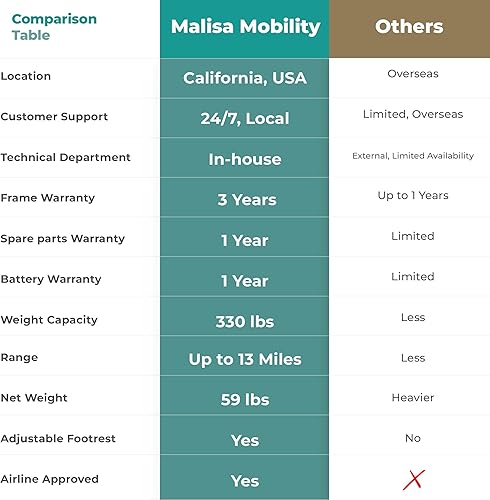 Miniatura 2 de MALISA Silla de ruedas eléctrica, plegable y ligera todo terreno para adultos, respaldo reclinable automático, silla de ruedas motorizada, sillas