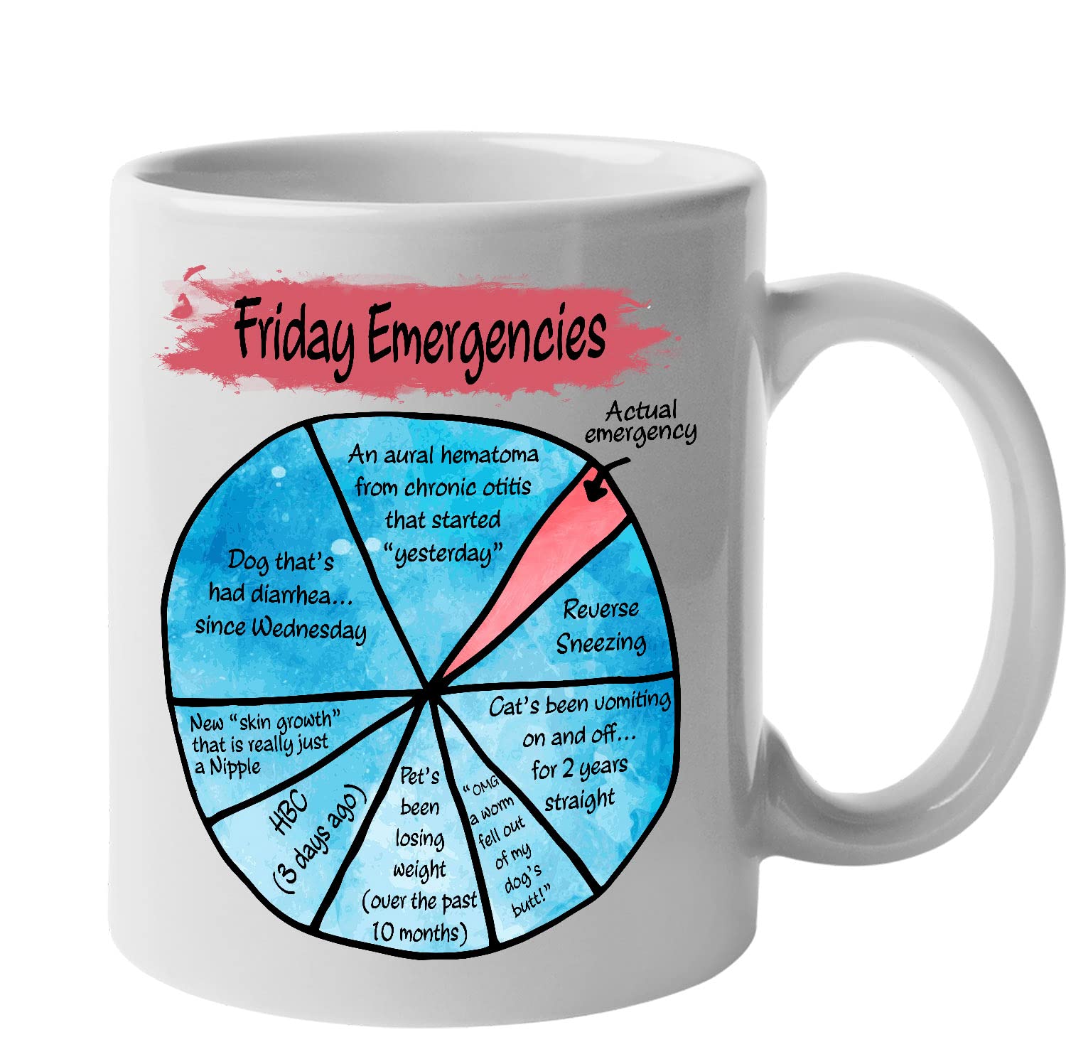 MEDROCMEDROC Vet Tech Gift Friday Emergencies Coffee Mug, Birthday Gift For Vet Tech Vet Assistant Receptionist, Christmas Vet Tech Week Gift, Vet Student Graduation Gift, Vet Staff Cup, Veterinarian Gift