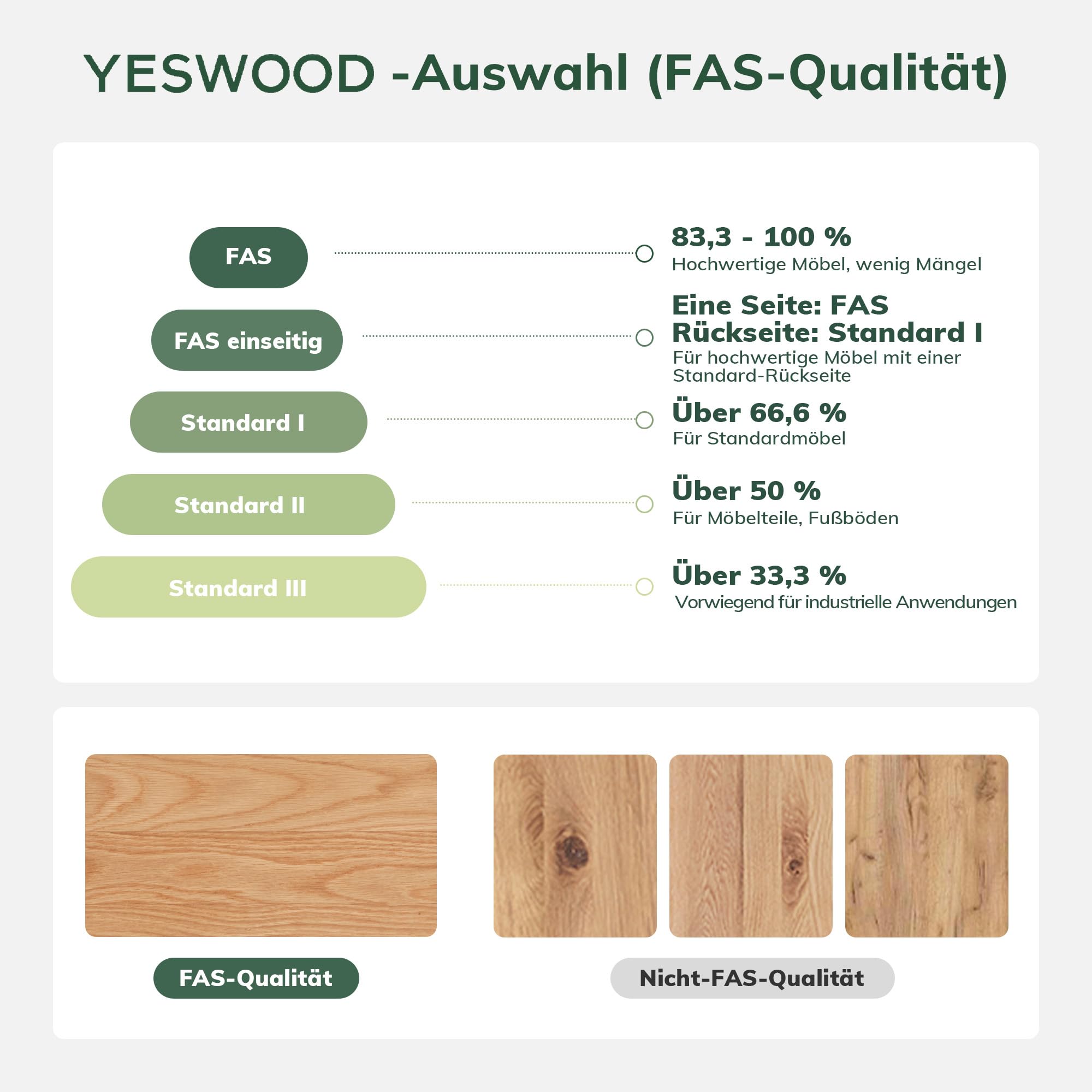 YESWOOD Schminktisch Stuhl, Stabiler Holzhocker Massivholz, Polsterhocker mit Leinenoptik, Schminktisch Hocker 42x30x42 cm, Make-up Hocker für Schlafzimmer, Eiche in Walnussfarbe