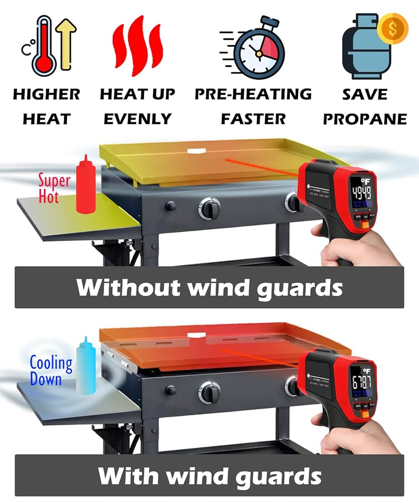 Wind Guard For Blackstone 36 Inch Griddle, Blackstone Griddle Accessories For Outdoor Barbecue, Magnetic Stainless Steel Wind Screen, Compatible With Rear Grease Cup